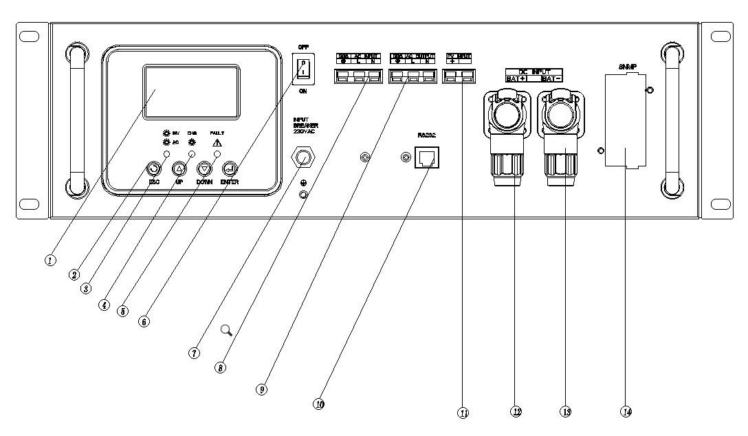 Rack Mount Solar Inverter 