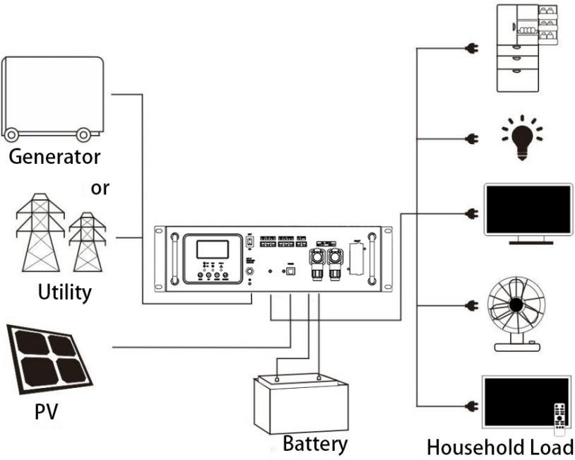 Rack Mount Solar Inverter