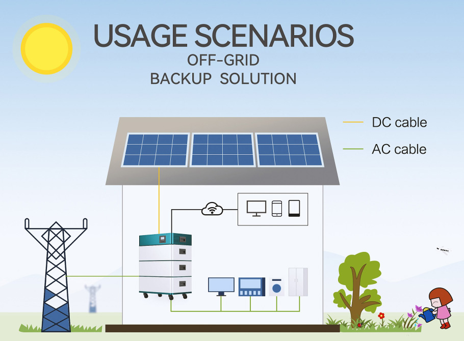 Residential Energy Storage System