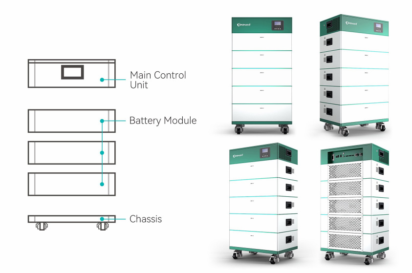 Home Energy Storage System