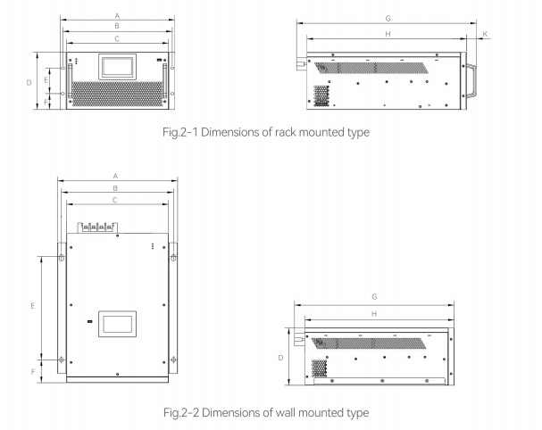Wall Mount Static Var Generator (SVG) 
