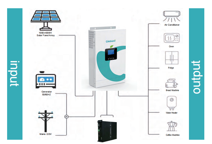 Off-grid Solar Power System
