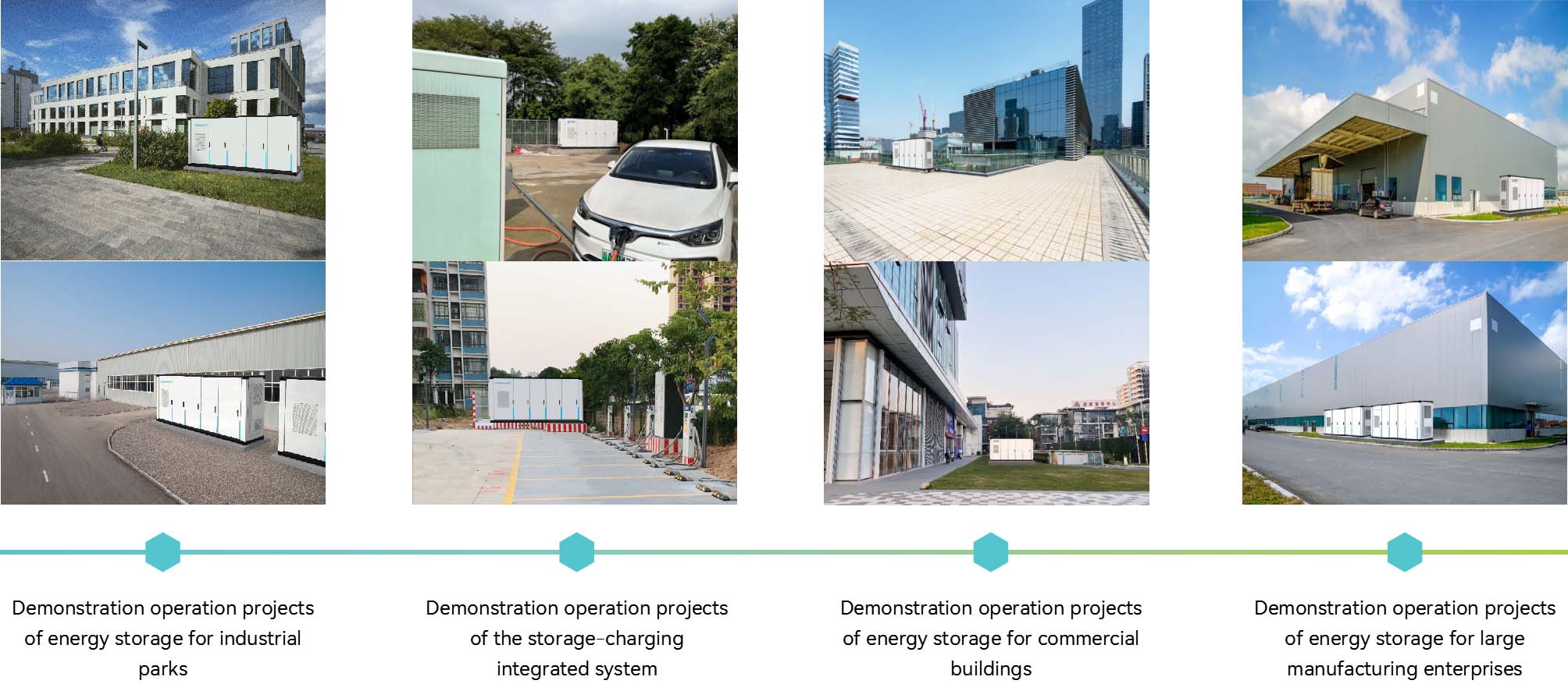 Industrial And Commercial Energy Storage System 