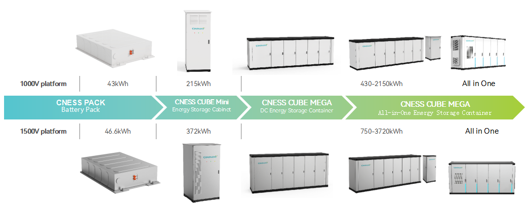 Industrial And Commercial Energy Storage System 
