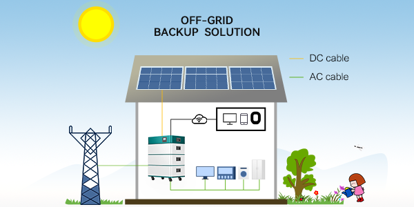 Household Lithium Energy Storage System Solution