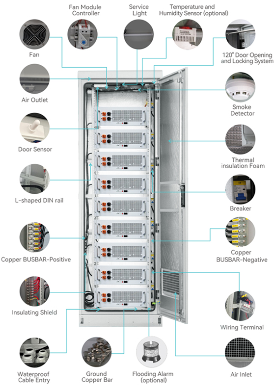 Battery cabinet
