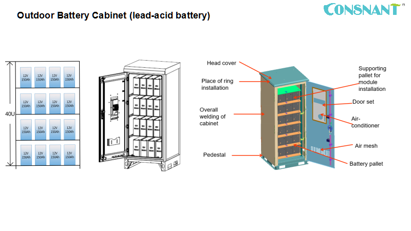 Outdoor battery cabinet