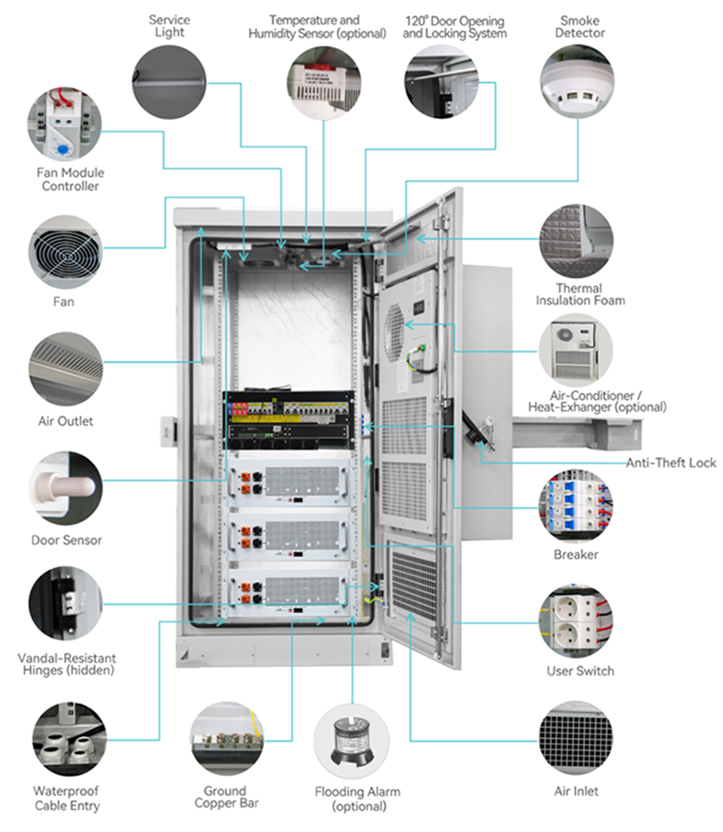 Outdoor equipment cabinet
