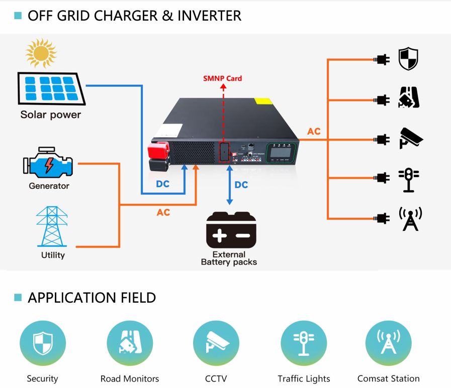 off-grid hybrid solar inverter